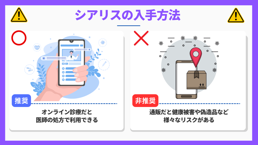 シアリスの購入はオンライン診療がおすすめ