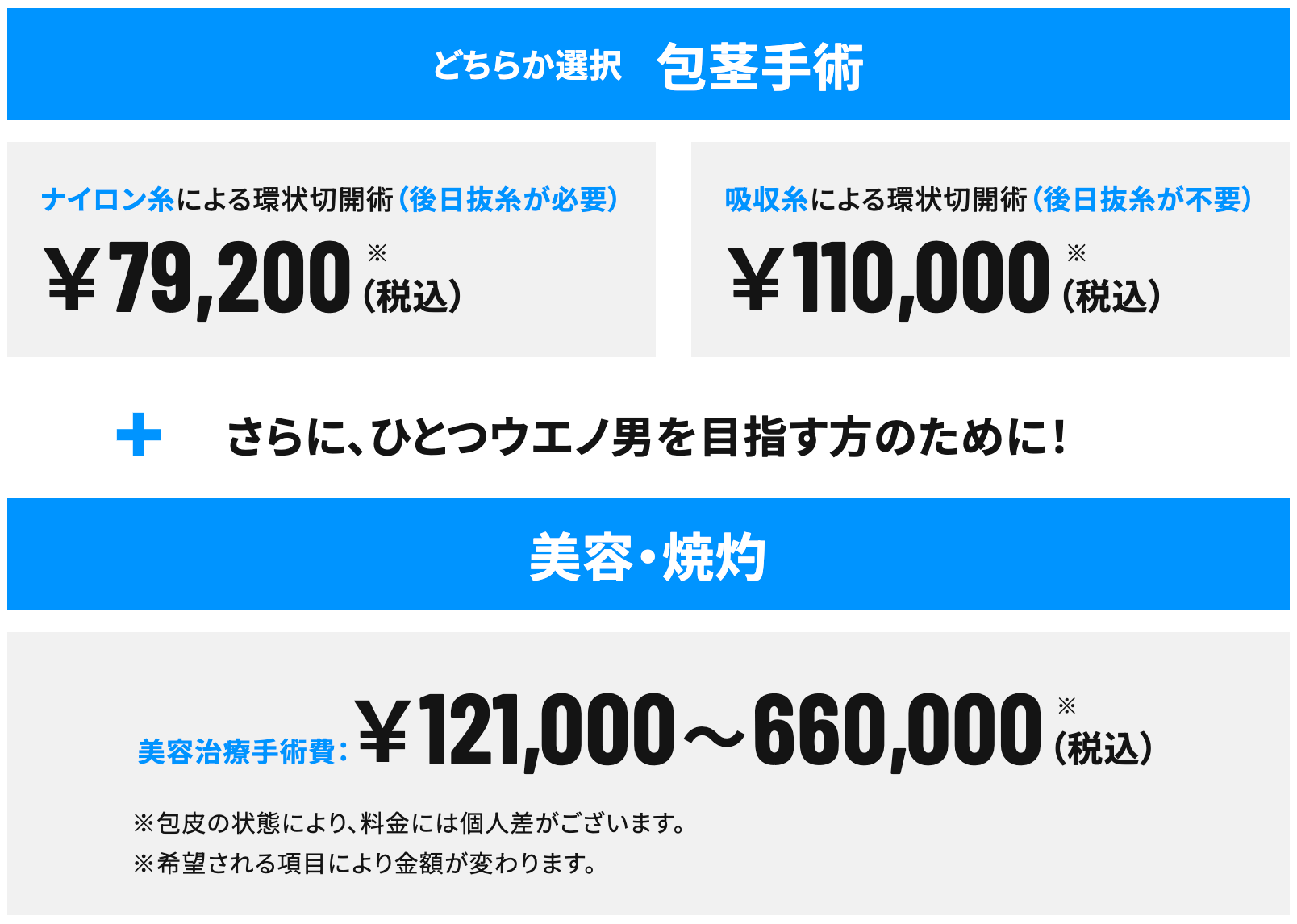 上野クリニックの料金